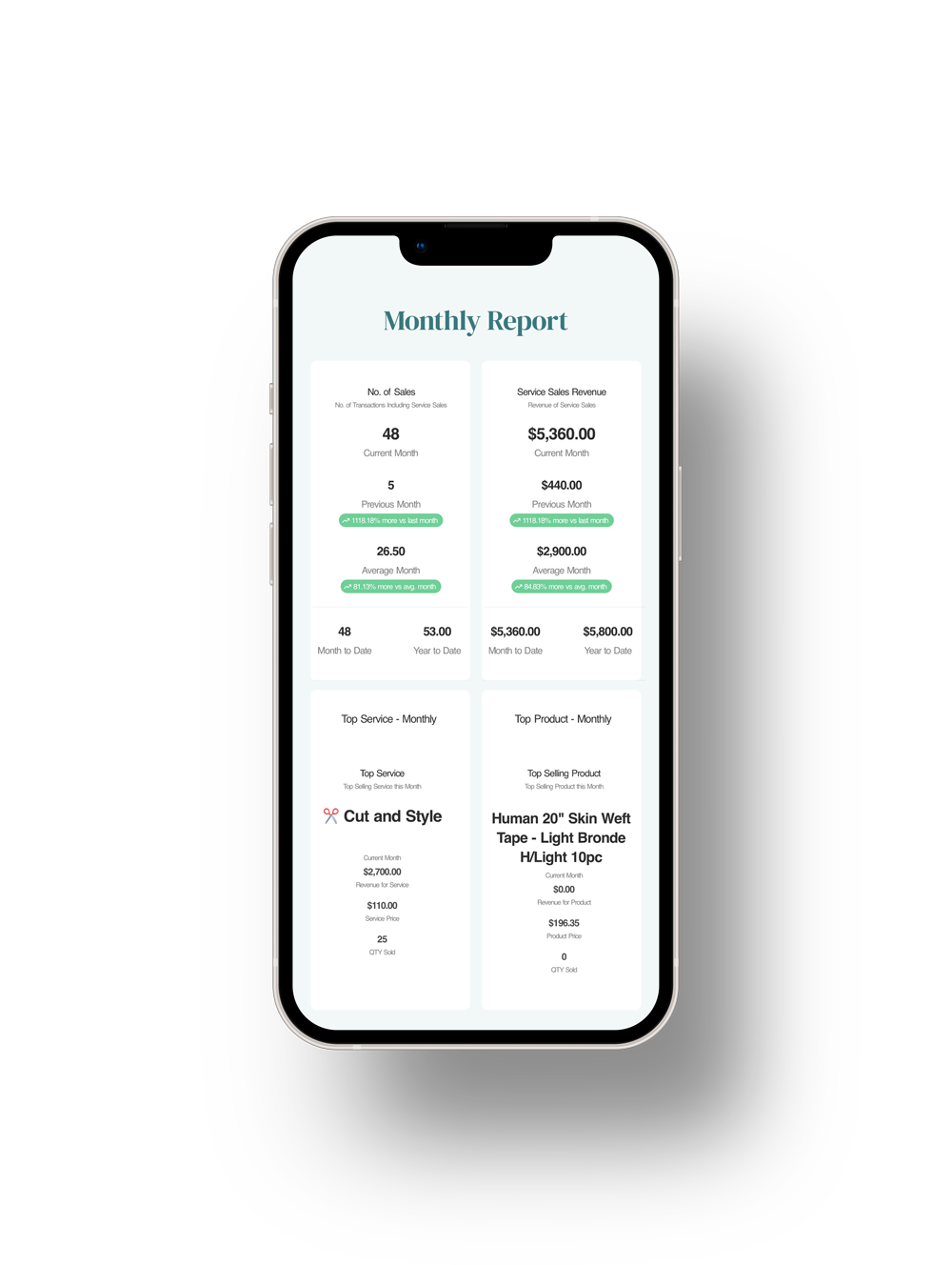 automatic business reports on free app for hairdressers