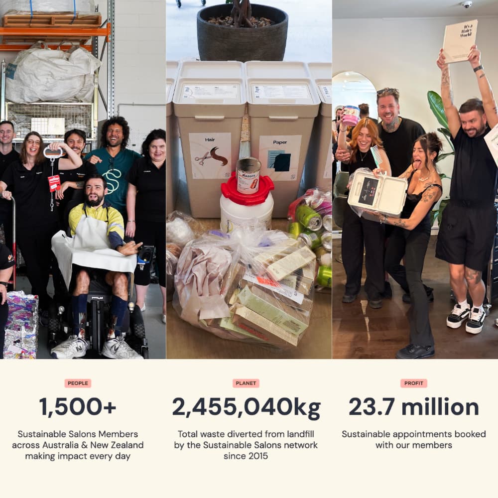 A proven network making impact every day